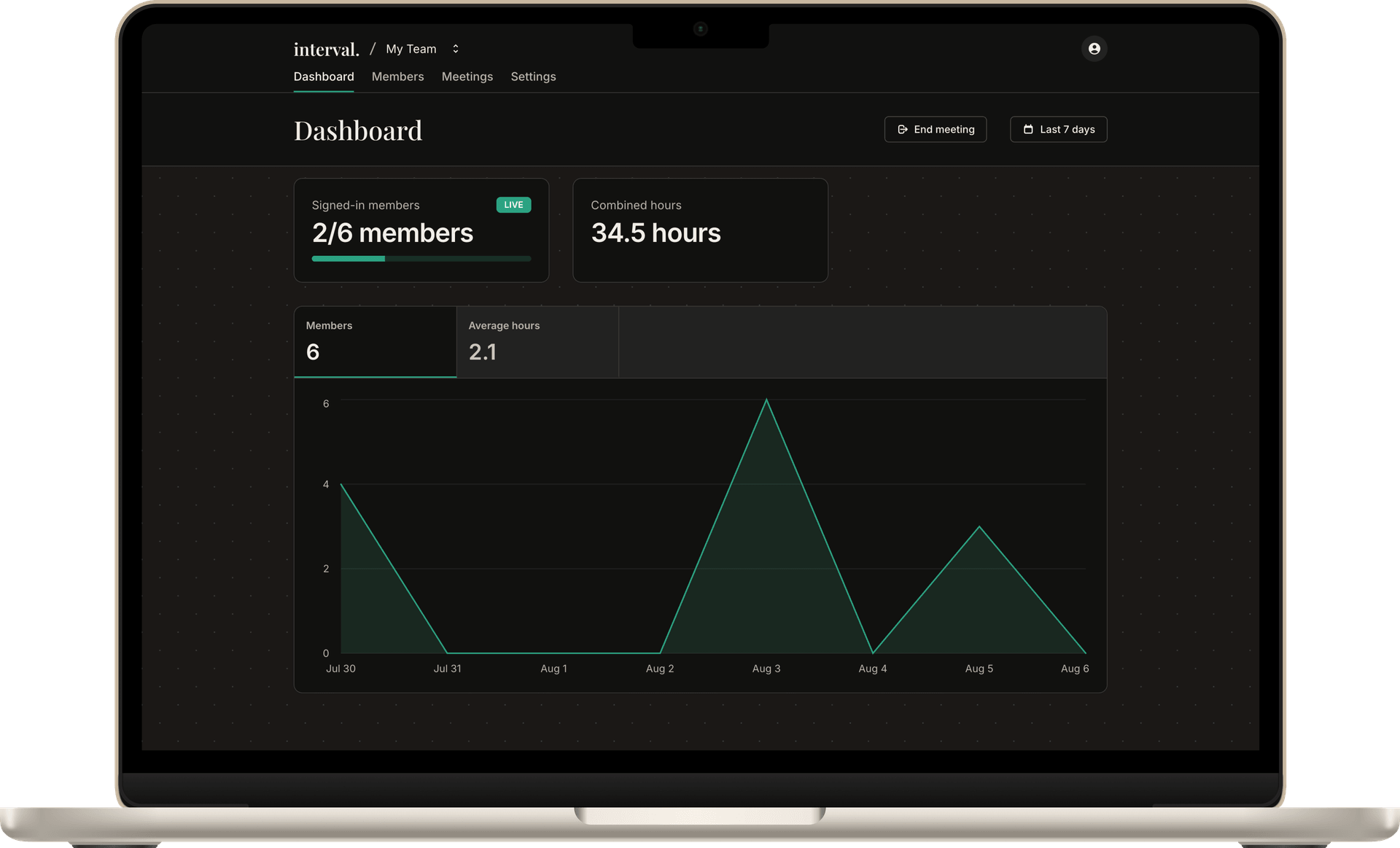 A screenshot of the Interval dashboard on a laptop