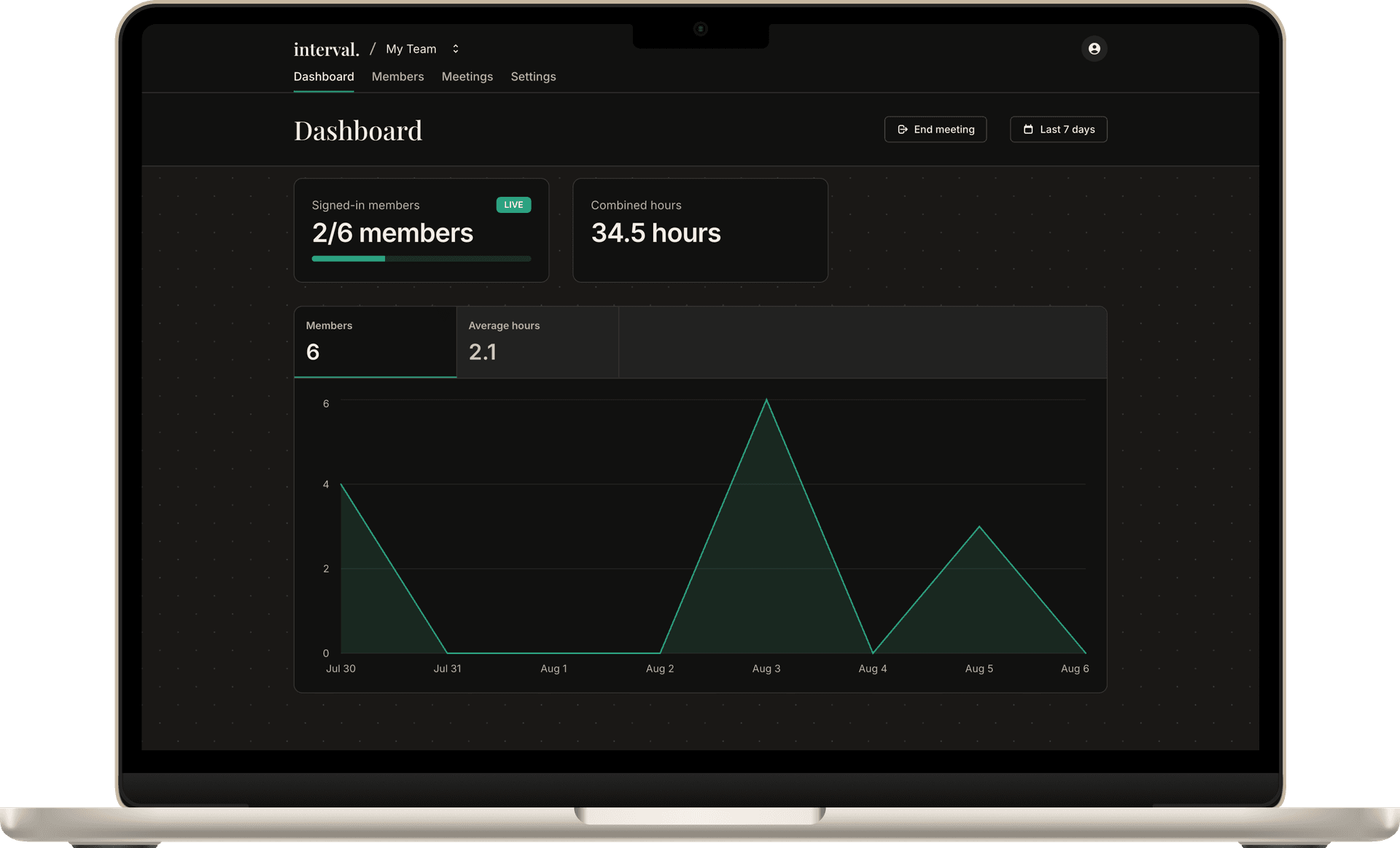 A screenshot of the Interval dashboard on a laptop
